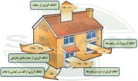 هدر روی انرژی در ساختمان های ایران پنج برابر اروپا است